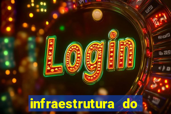 infraestrutura do clube football manager